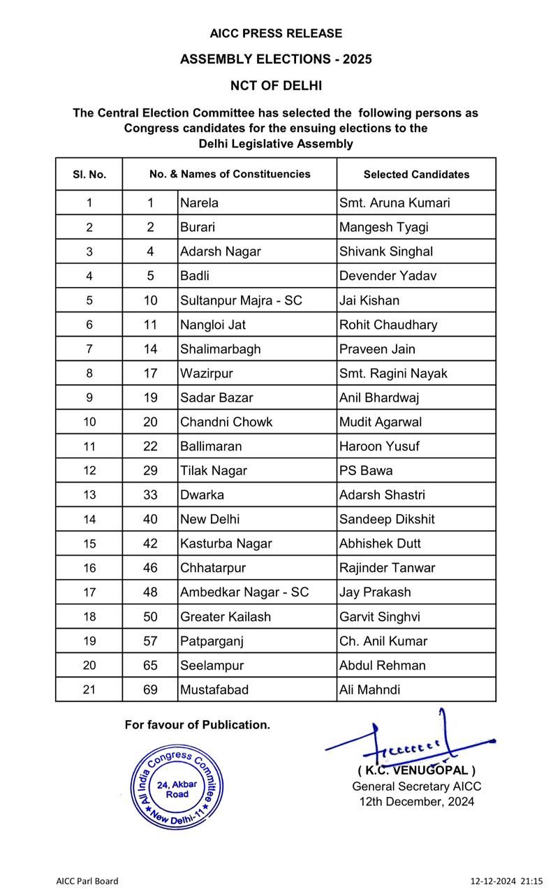 Congress first list for Delhi Election 2025