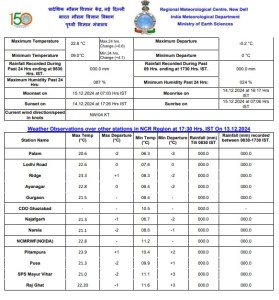 Delhi Temperature Report