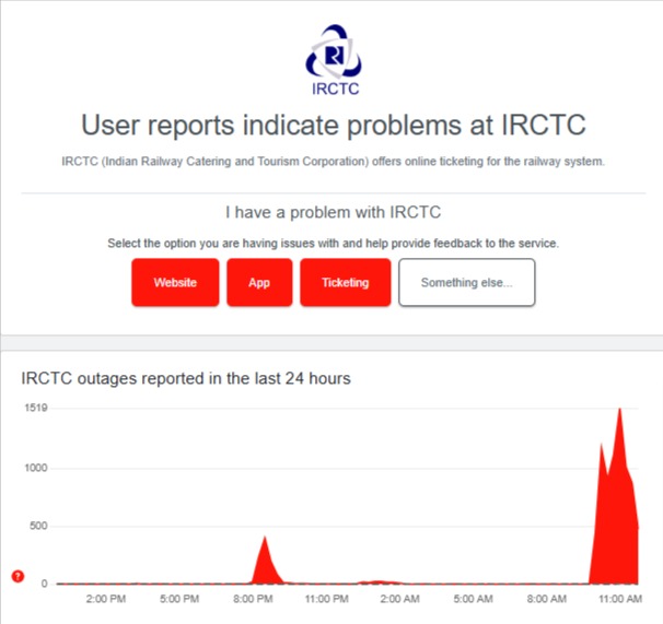 IRCTC Down