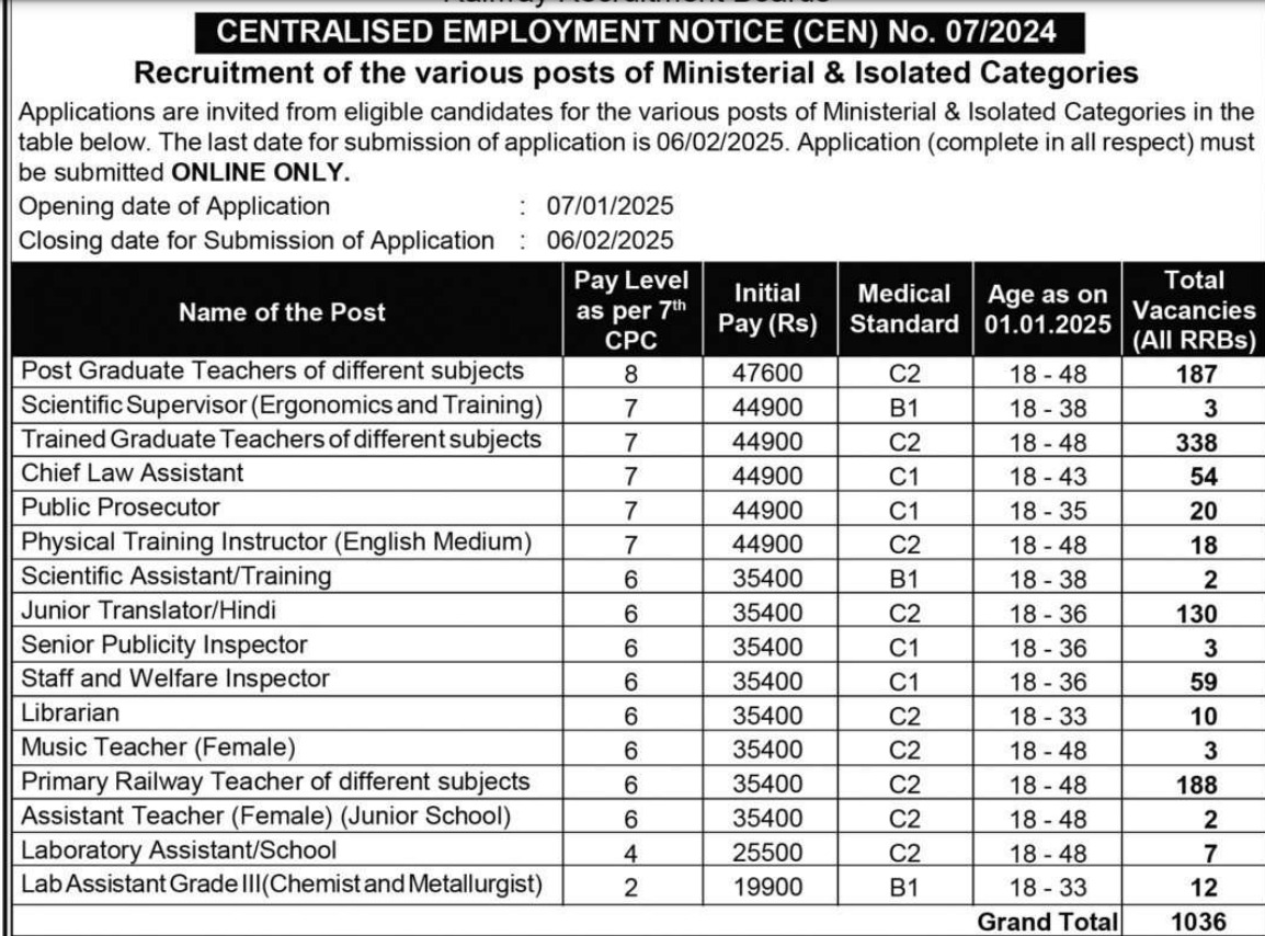 Sarkari Naukari