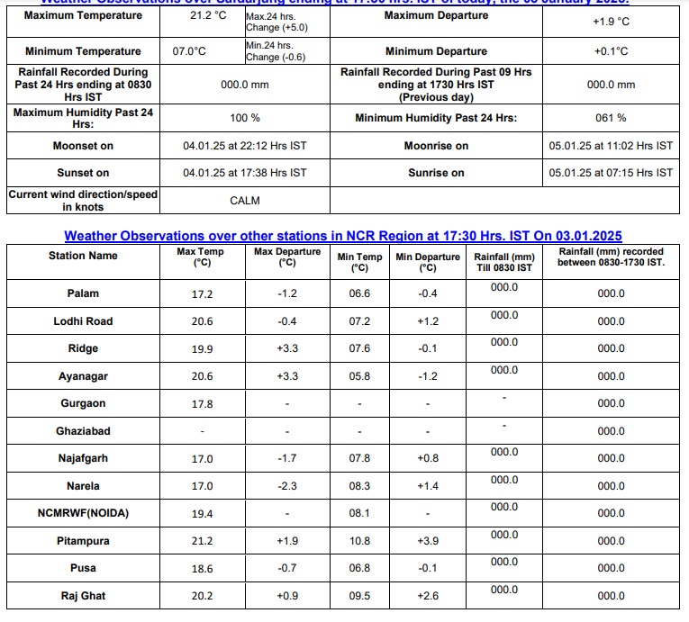 Delhi Temperature Report