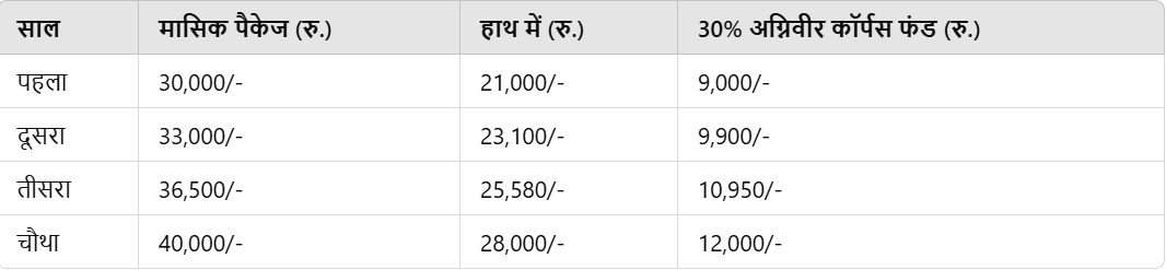 Sarkari Naukri