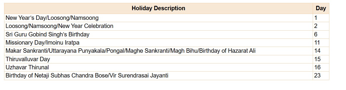 Bank Holiday on Lohri 2025