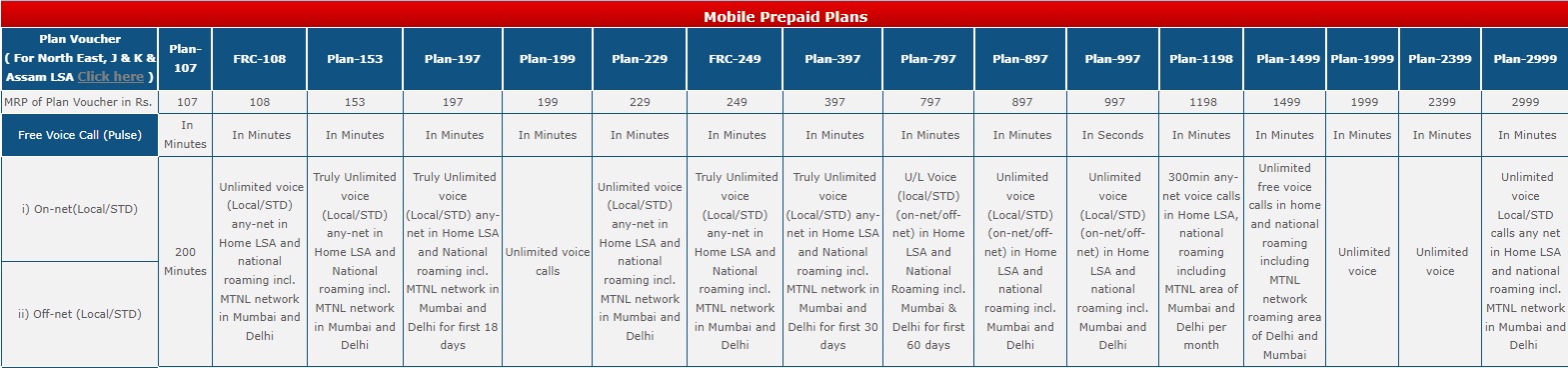 BSNL Affordable Plan