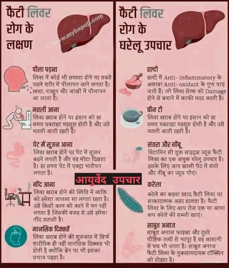 Fatty Liver Signs