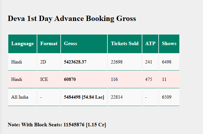 Deva Advance Booking Collection