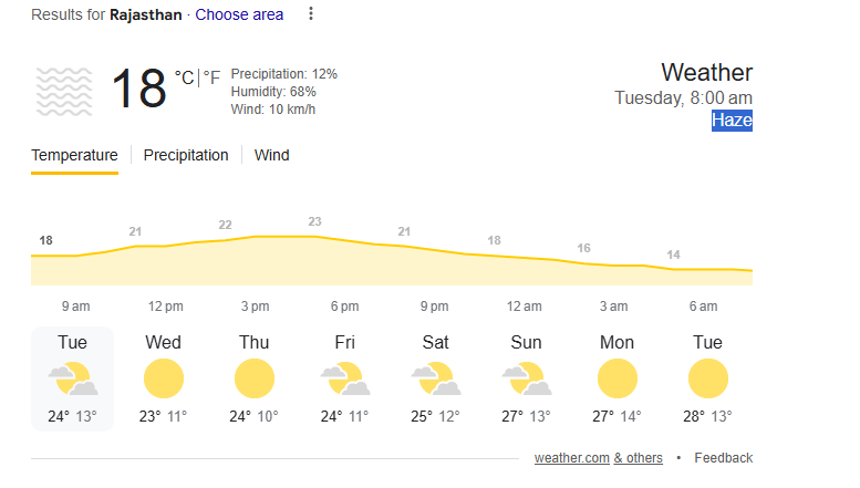 Rajasthan Weather IMD Update 