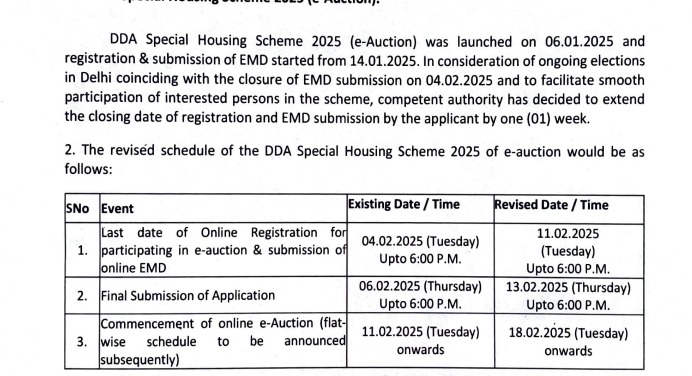 Special Housing Scheme 2025