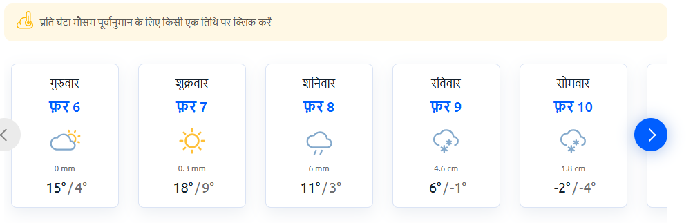 Gujarat Weather Update