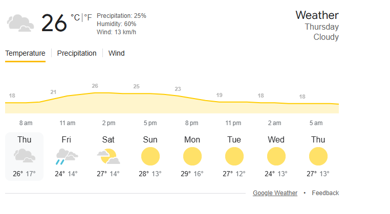 Aaj Ka Mausam