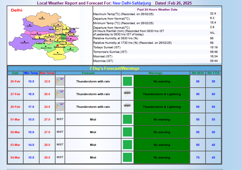 Aaj Ka Mausam