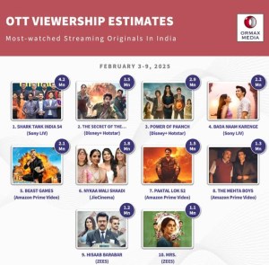 Most Watched Streming Originals in India