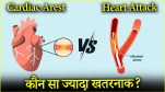 Cardiac and Heart Attack