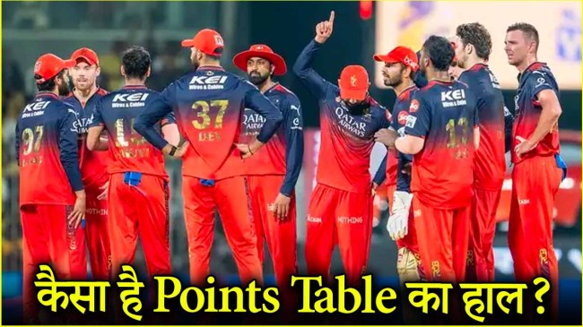 IPL 2025 Points Table