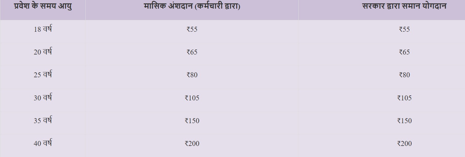 Pradhan Mantri Shram Yogi Maandhan Yojana