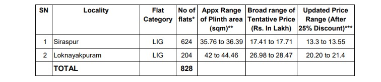 DDA Flats Scheme 2025