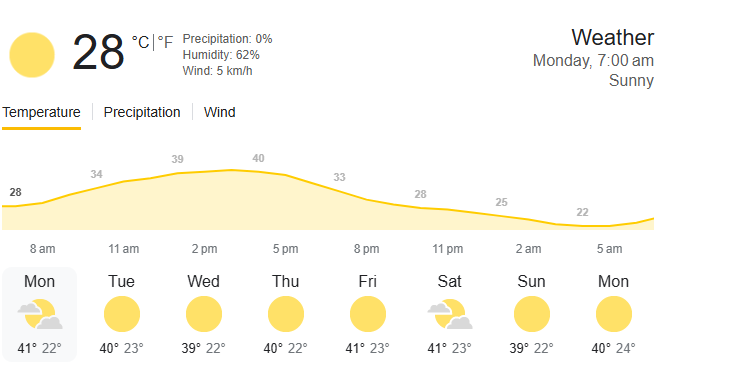 Delhi NCR Weather