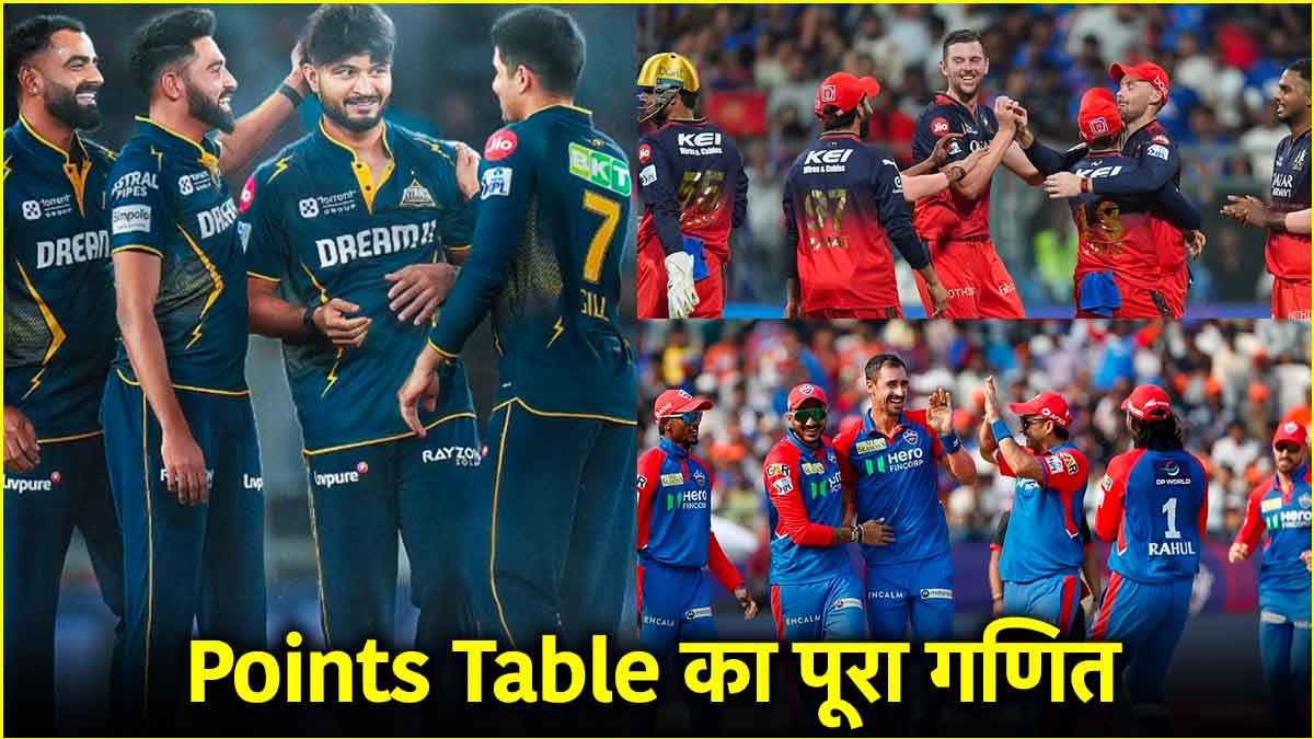 IPL 2025 Points Table