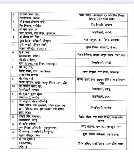 up ias ips transfer