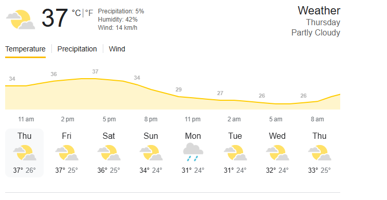 May Weather Update