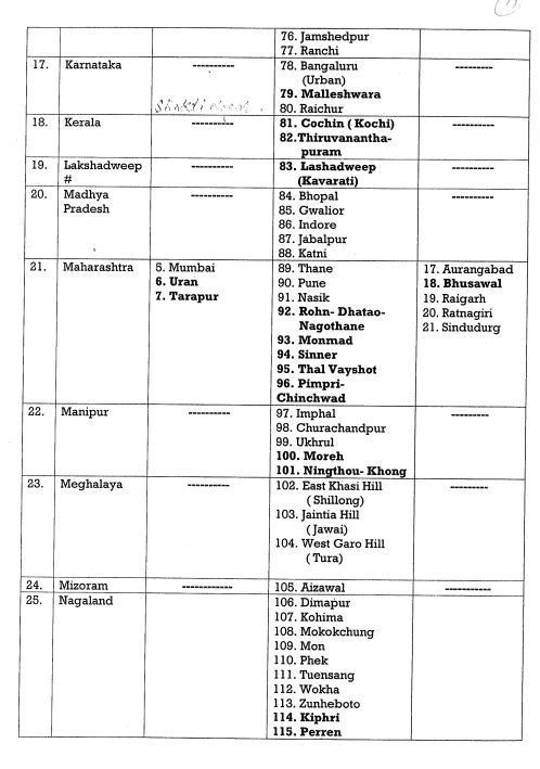list