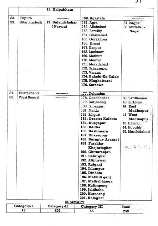 list