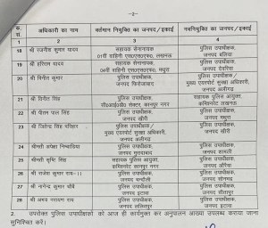 यूपी में 28 पीपीएस अधिकारियों का ट्रांसफर 