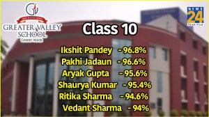 class 10th toppers