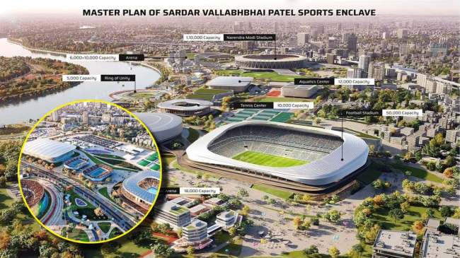 Gujarat Olympics 2036