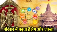 Ram Darbar Vastu Niyam 