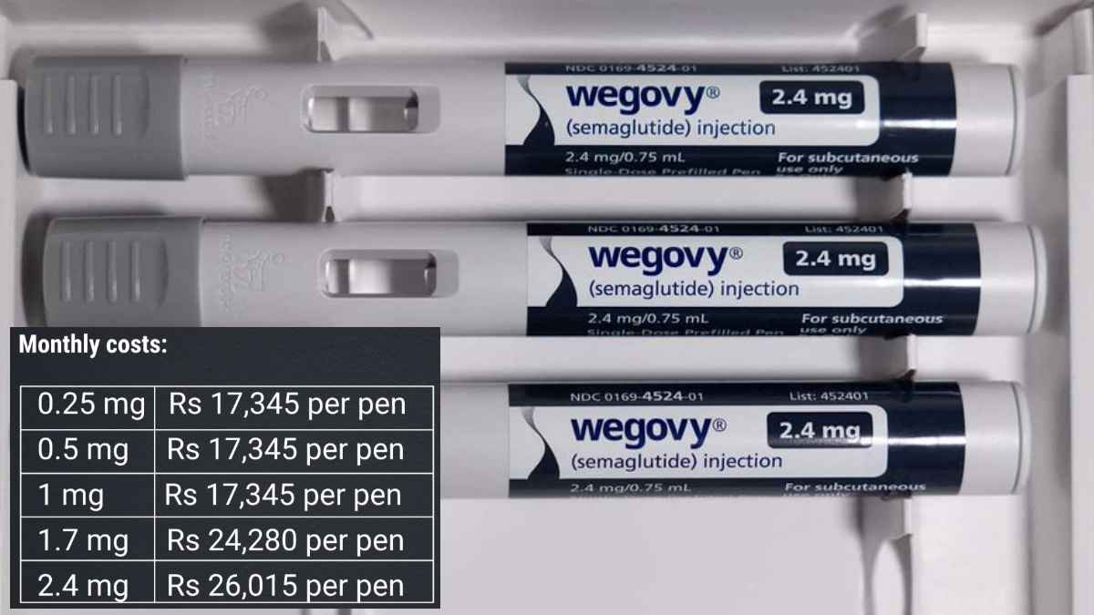 Weight loss drug Wegovy