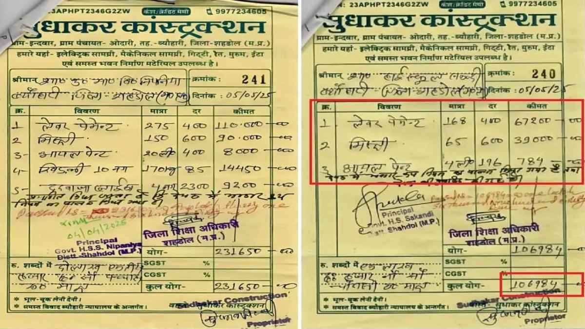 24 लीटर पेंट कराने में लगाए गए 658 कर्मचारी, वायरल हुए स्कूलों के ये बिल