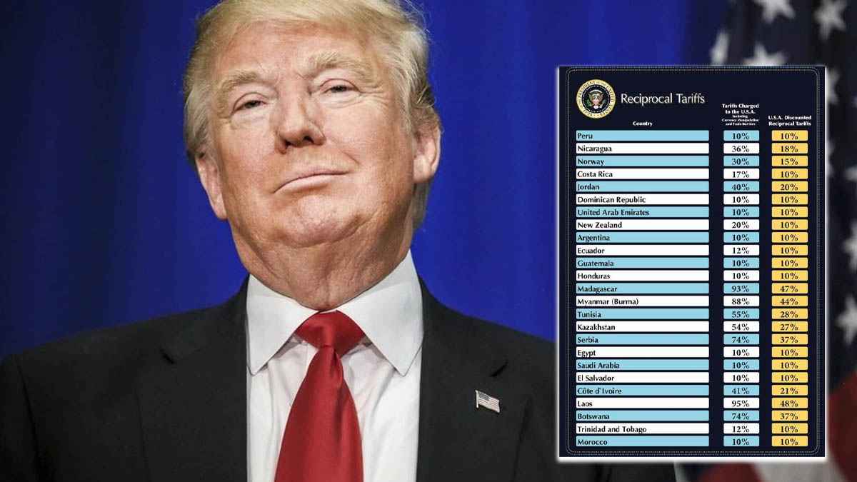Donald Trump on US Tariffs