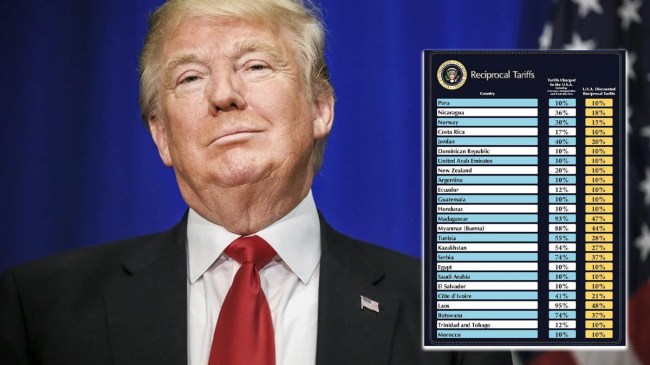 Donald Trump on US Tariffs