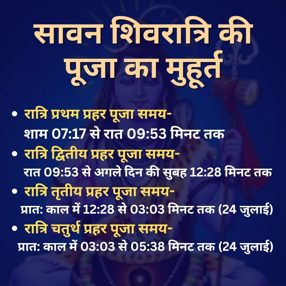 Sawan Shivratri 2025