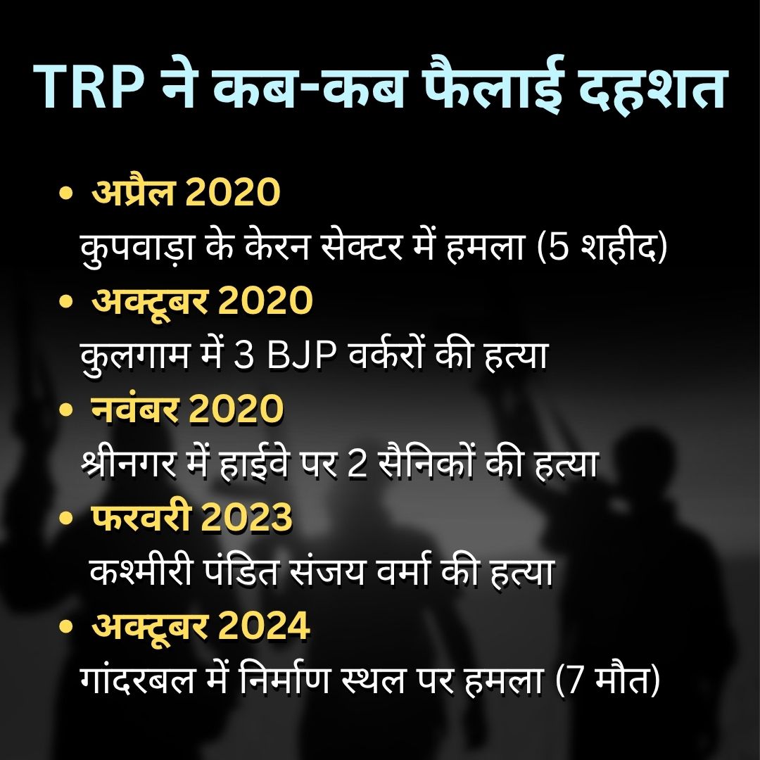 TRF | Terrorist Organization | Pahalgam Attack