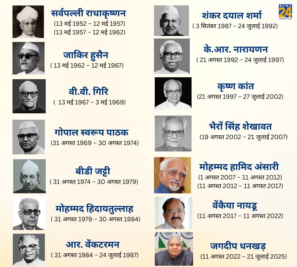 Vice-President List  