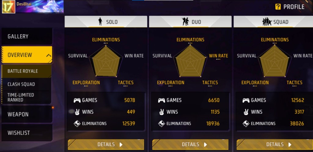 Free Fire MAX, Desi Gamers, Amit bhai