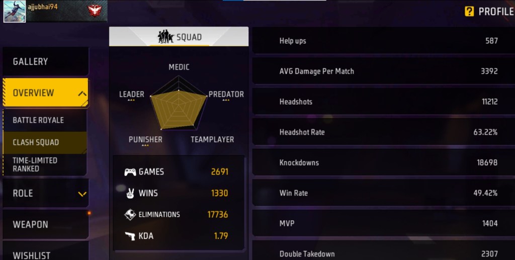 Free Fire MAX, Ajjubhai, Total Gaming