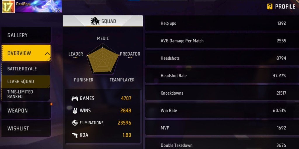 Free Fire MAX, Desi Gamers, Amit bhai