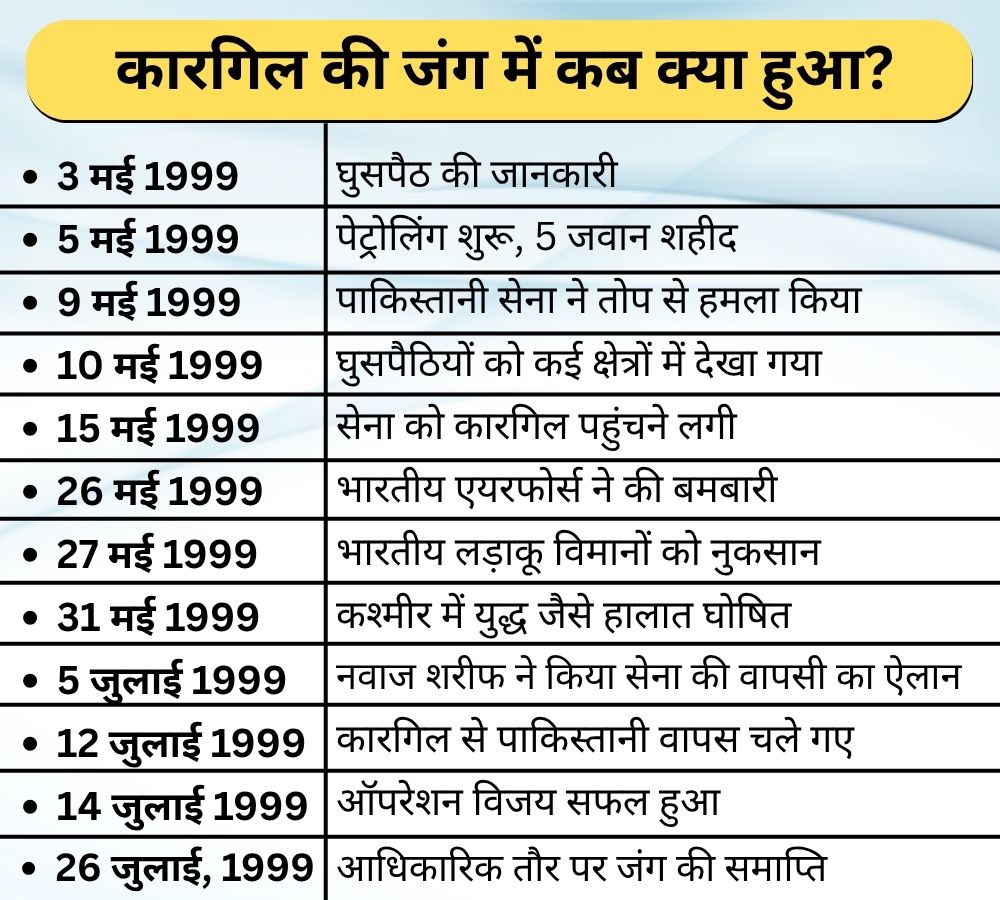 Kargil Vijay Diwas
