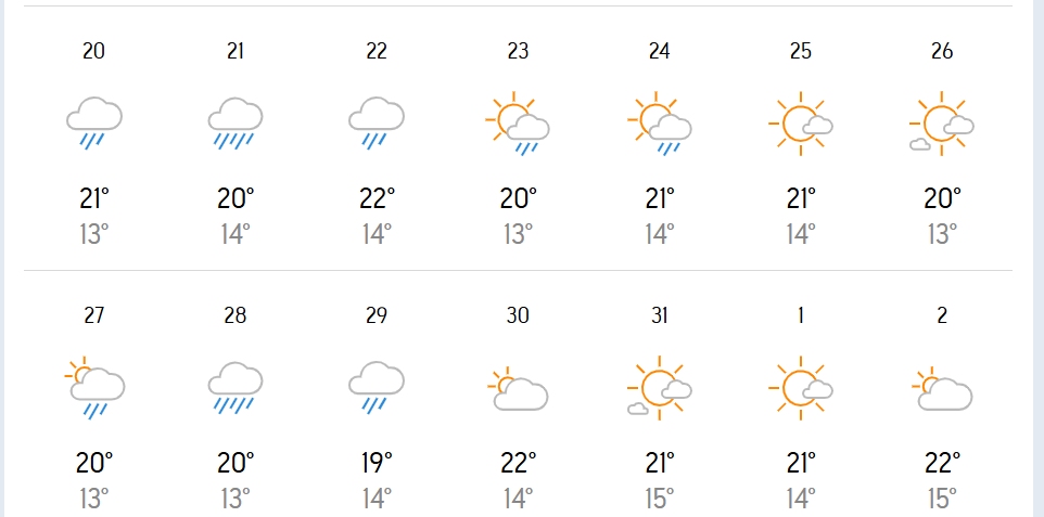 Weather Report