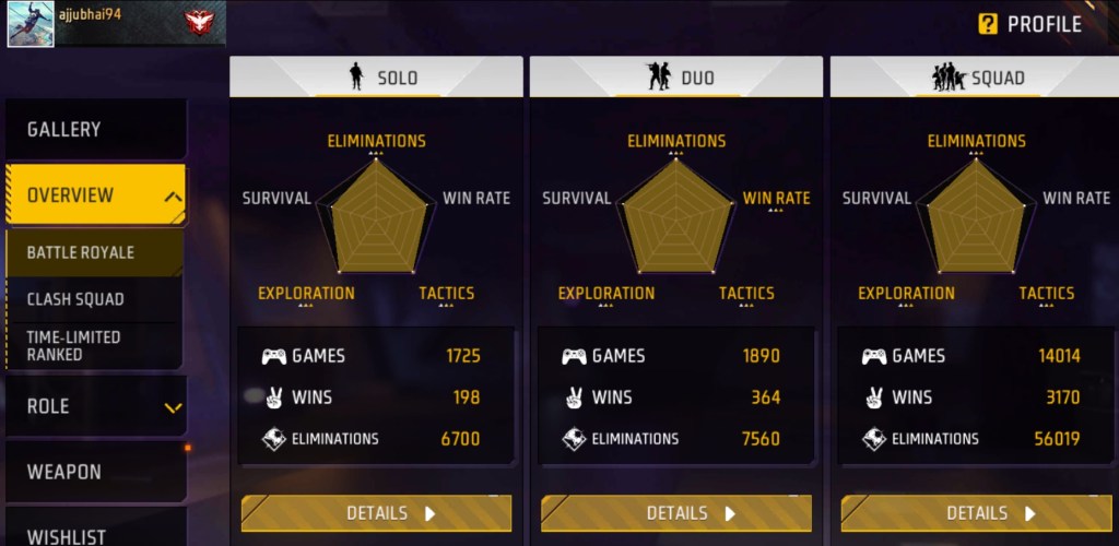Free Fire MAX, Ajjubhai, Total Gaming
