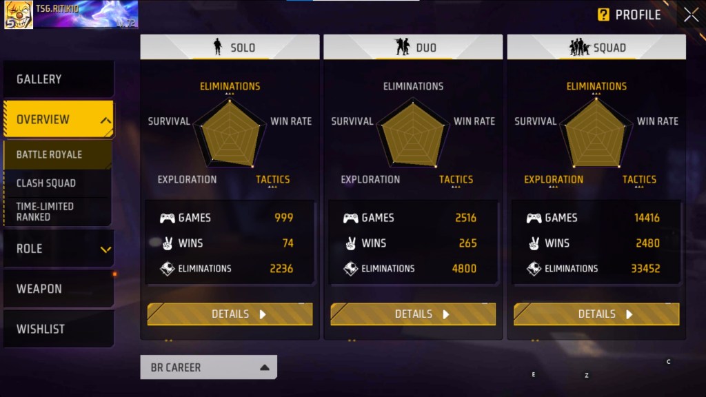 Free Fire MAX, TSG Ritik