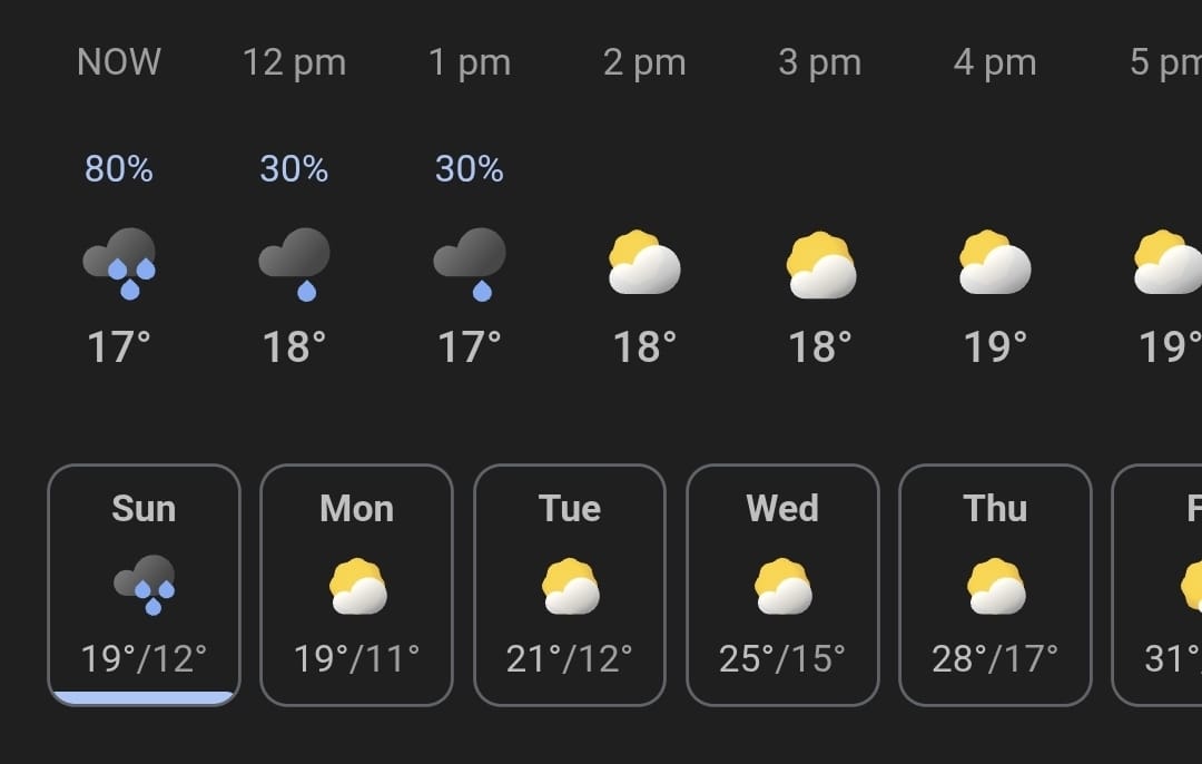 weather report