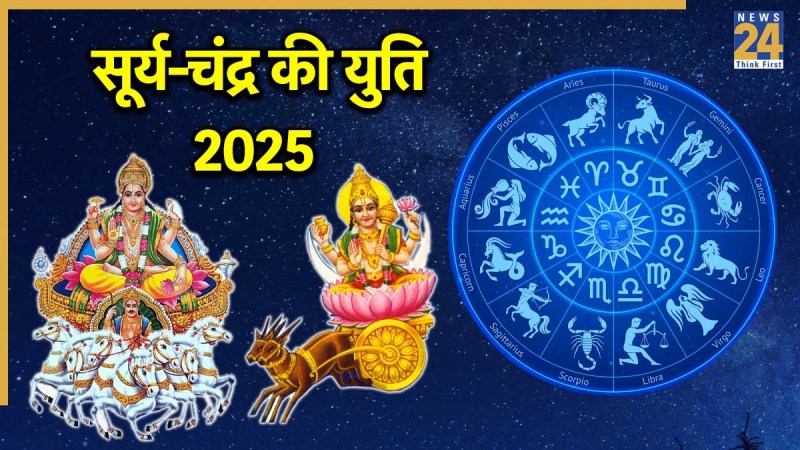 Surya Chandra Yuti 2025
