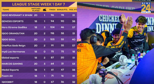 BGMI, Masters Series