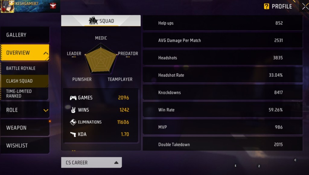 Free Fire MAX, Lokesh Gamer