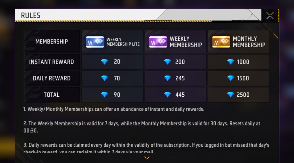 Free Fire MAX, Free Fire