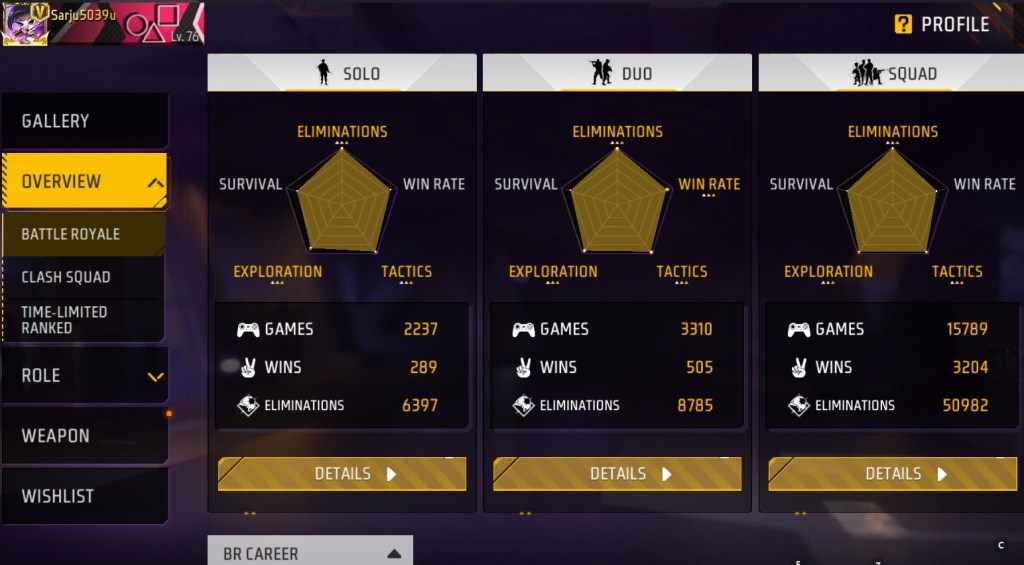 Free Fire MAX, Tonde Gamer